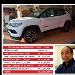 2009-22 chhunga CM l