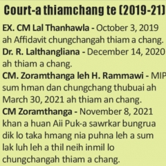Ex MLA/MLA zingah ei