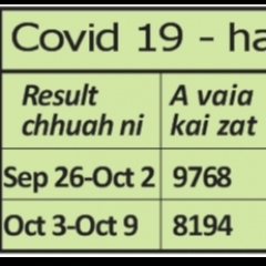 Hapta 6 hnuah hri ka