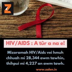 HIV/AIDS in min run