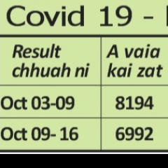 Hri kai thar hapta 2