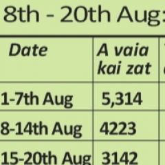 Hripui vei hapta 3 c