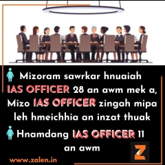 Mizoram sawrkar hnua