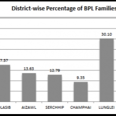 Mizoramah BPL chhung