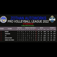 Pro Volleyball-ah Bu